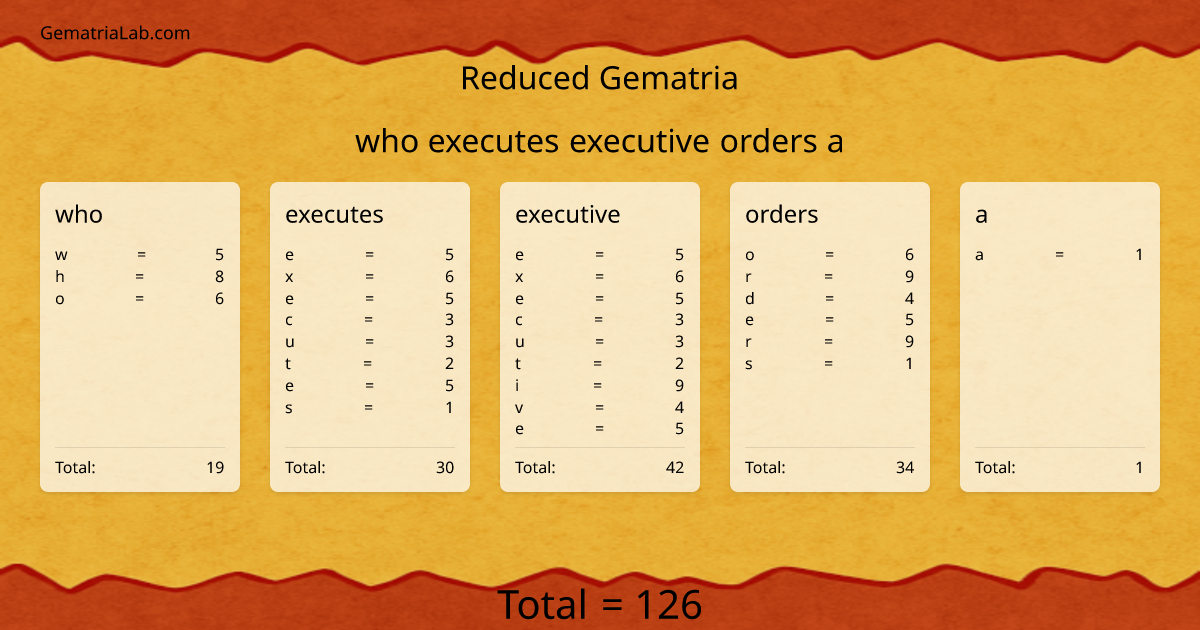 who executes executive orders a in reduced Gematria